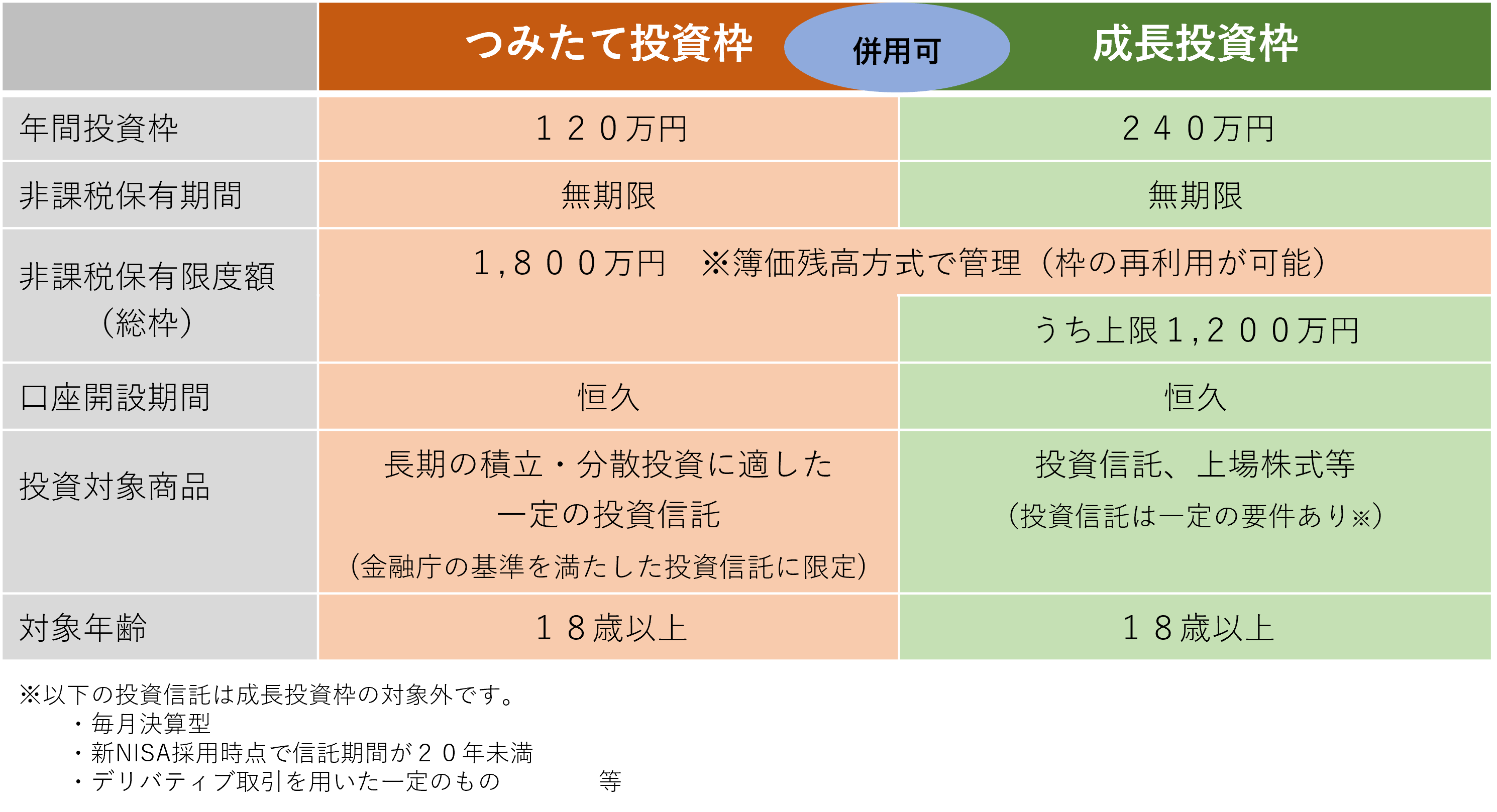 【裁断済み】投資信託の計理ハンドブック―制度の仕組みから決算・開示まで 投資信託の計理ハンドブック〈第2版〉: 制度の仕組みから決算