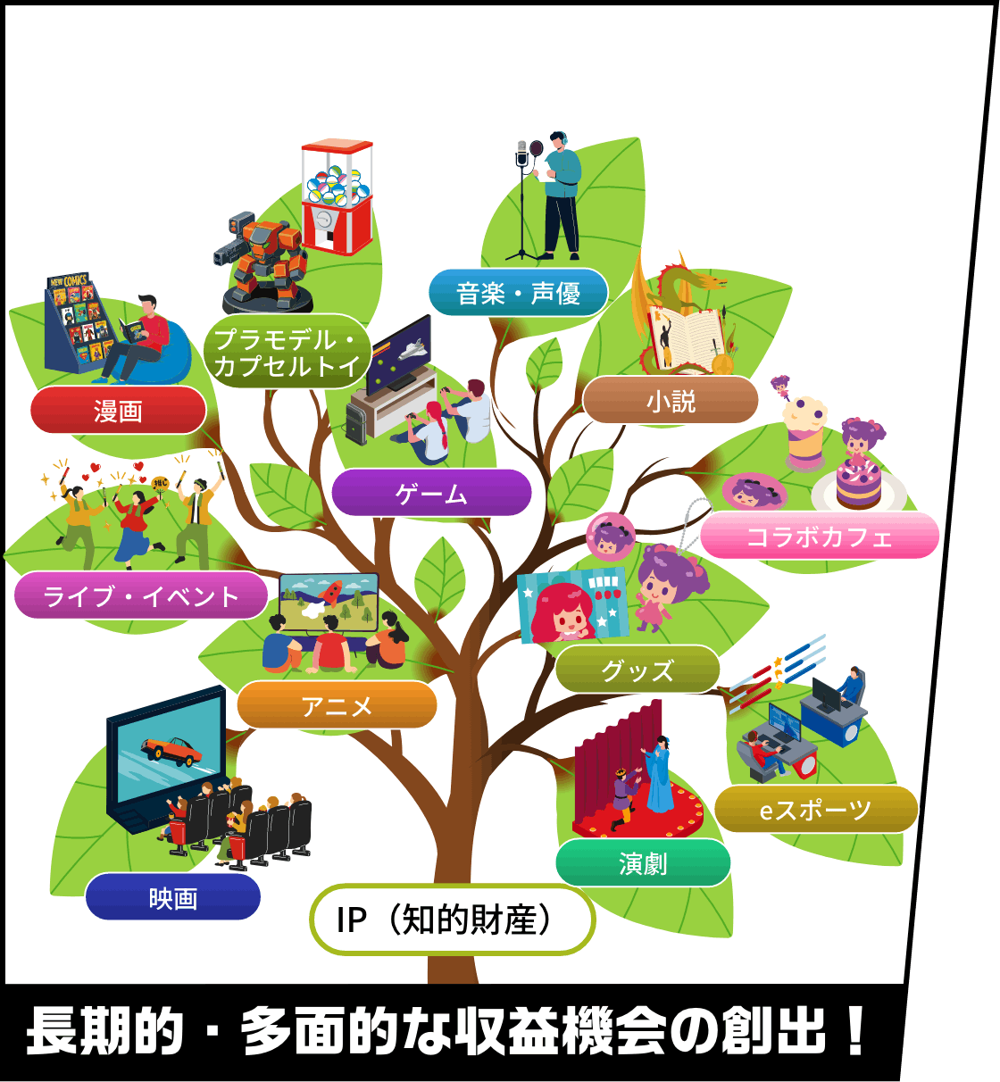 メディアミックス戦略のイラスト